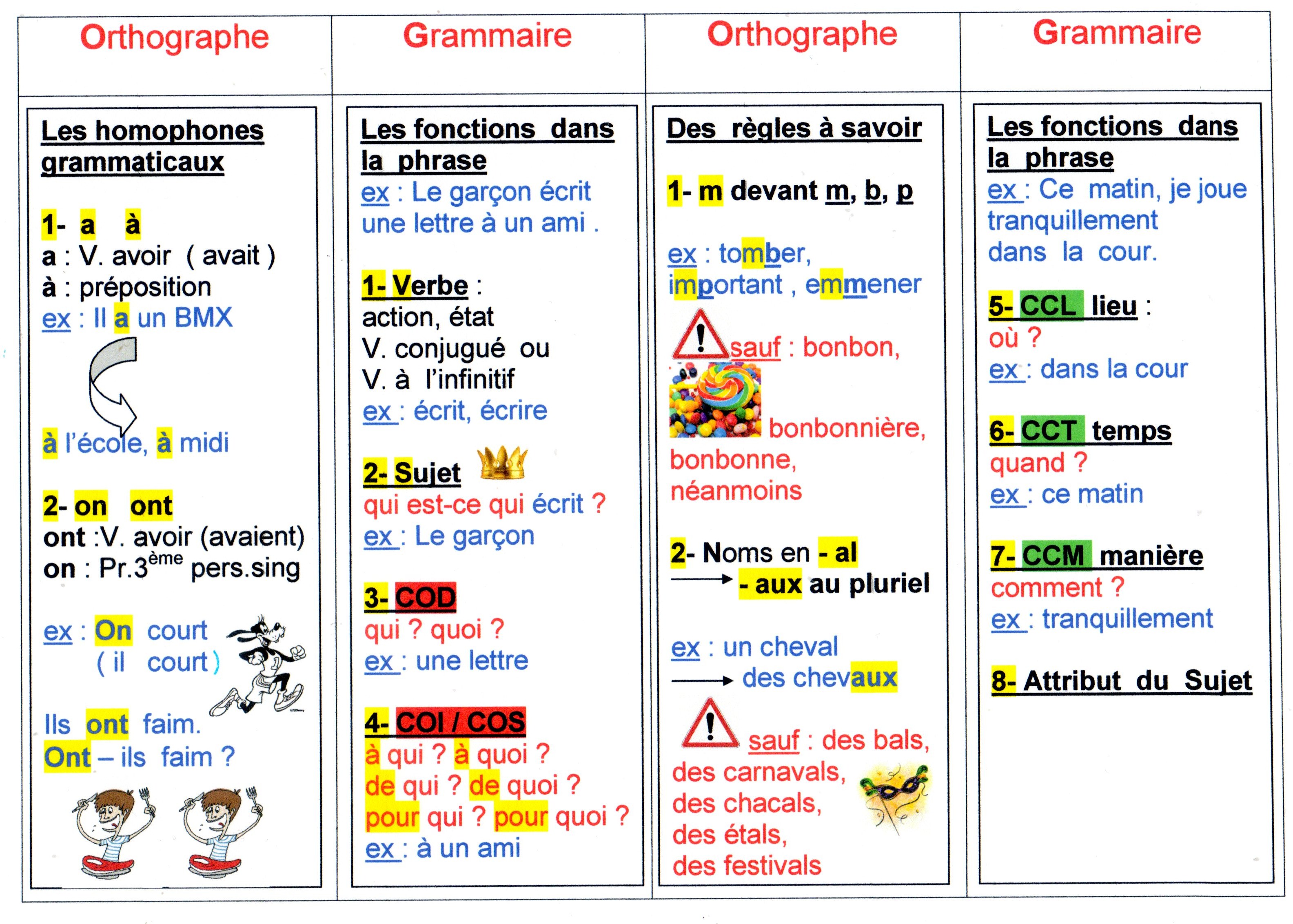 Temps francais. Grammaire. Le grammaire francaise учебник. Homophones Francais. Goldenberg grammaire francaise фото.